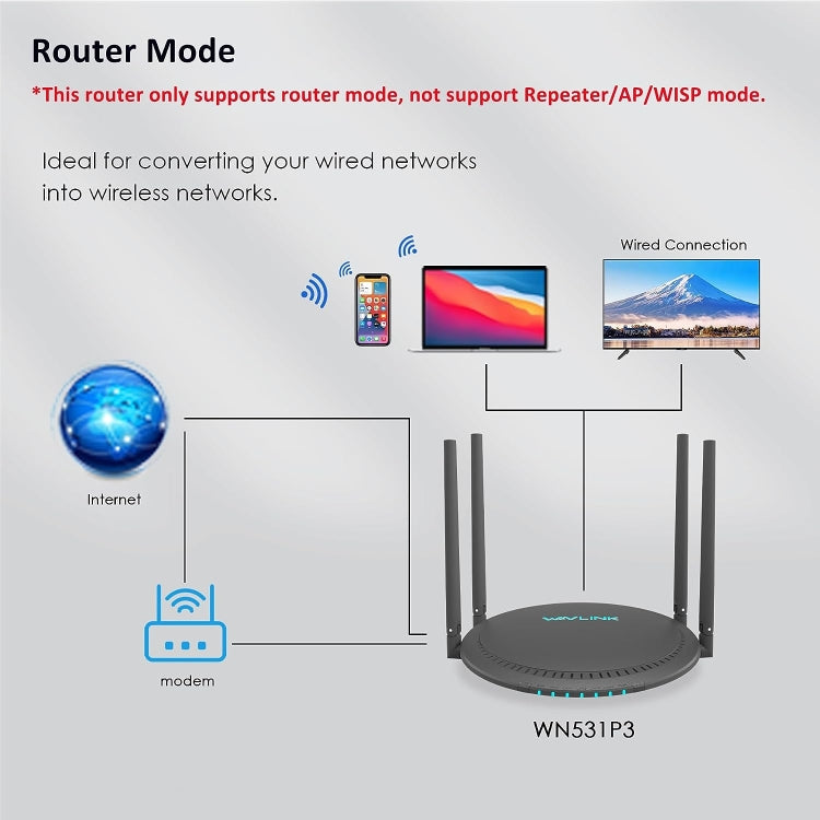 WAVLINK WN531P3 WAN / LAN Port Signal Booster Wireless Repeater AC1200 Wireless Routers, Plug:US Plug