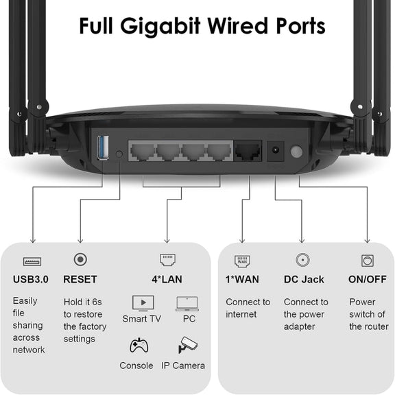 WAVLINK WN531MX3 Wider Coverage AX3000 WiFi 6 Wireless Routers Dual Band Wireless Repeater, Plug:US Plug