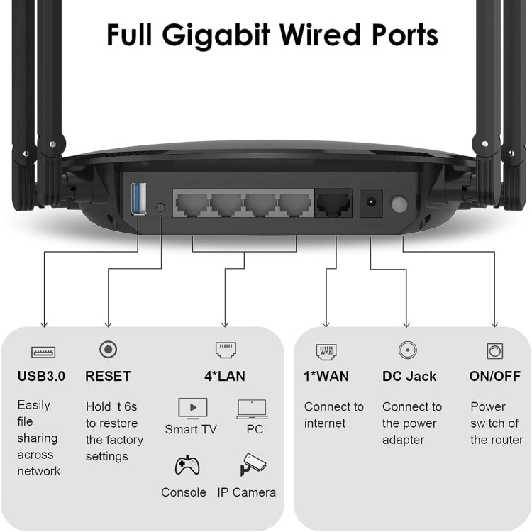 WAVLINK WN531MX3 Wider Coverage AX3000 WiFi 6 Wireless Routers Dual Band Wireless Repeater, Plug:US Plug