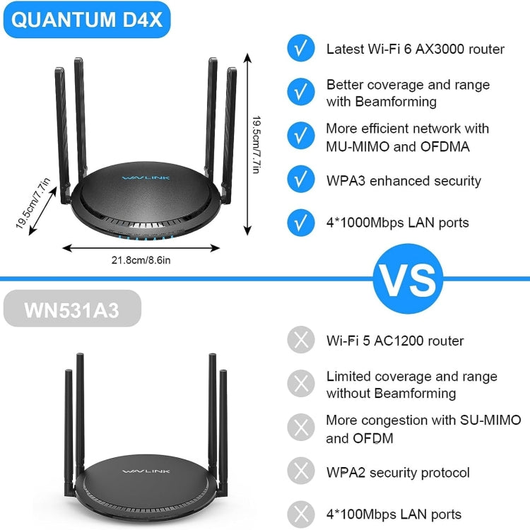 WAVLINK WN531MX3 Wider Coverage AX3000 WiFi 6 Wireless Routers Dual Band Wireless Repeater, Plug:UK Plug