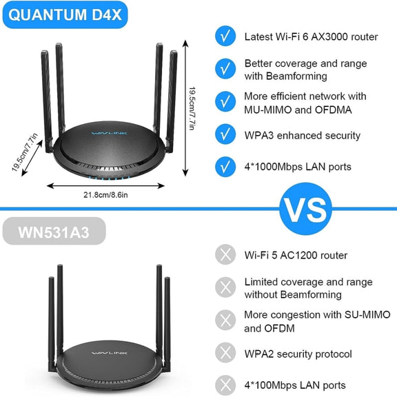 WAVLINK WN531MX3 Wider Coverage AX3000 WiFi 6 Wireless Routers Dual Band Wireless Repeater, Plug:AU Plug