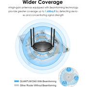 WAVLINK WN531MX3 Wider Coverage AX3000 WiFi 6 Wireless Routers Dual Band Wireless Repeater, Plug:US Plug