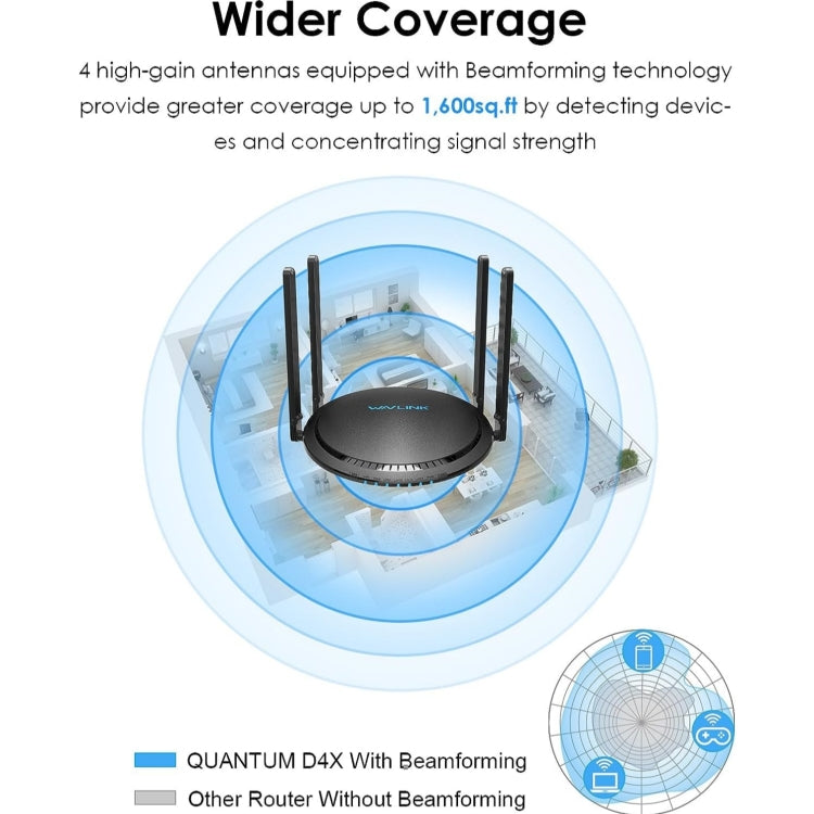 WAVLINK WN531MX3 Wider Coverage AX3000 WiFi 6 Wireless Routers Dual Band Wireless Repeater, Plug:US Plug