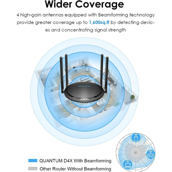 WAVLINK WN531MX3 Wider Coverage AX3000 WiFi 6 Wireless Routers Dual Band Wireless Repeater, Plug:EU Plug