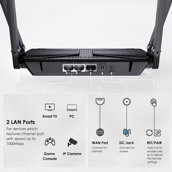 WAVLINK WN586X3 Wireless Gigabit Ethernet Router Wi-Fi 6 AX3000 Mesh Router Dual Band, Plug:AU Plug