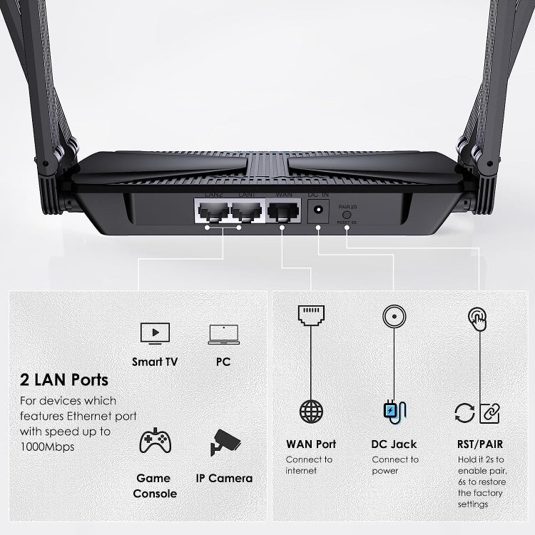 WAVLINK WN586X3 Wireless Gigabit Ethernet Router Wi-Fi 6 AX3000 Mesh Router Dual Band, Plug:AU Plug