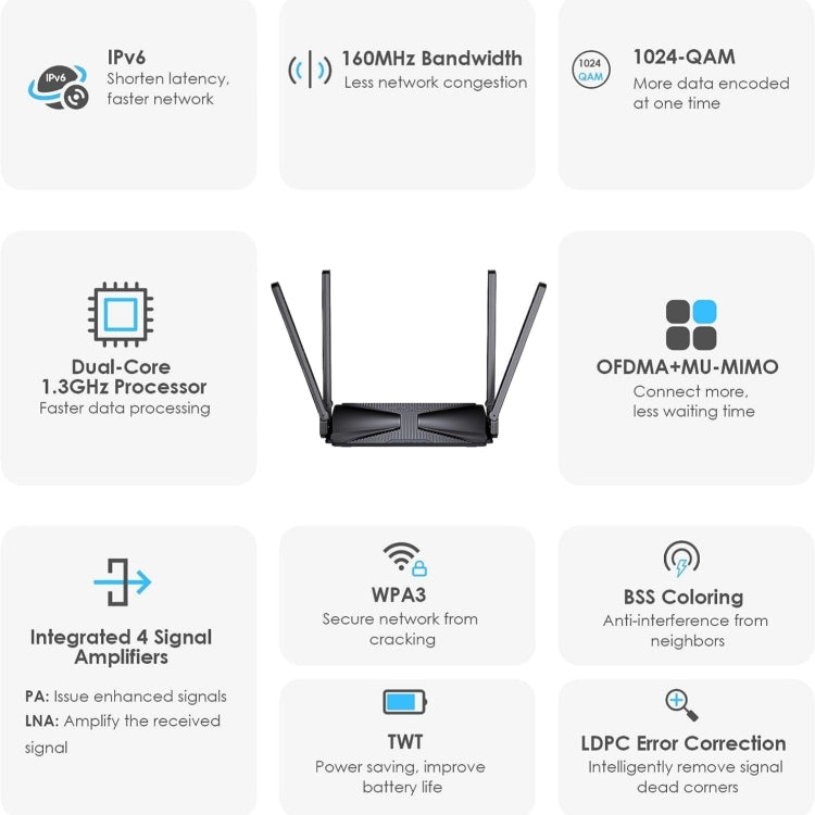 WAVLINK WN586X3 Wireless Gigabit Ethernet Router Wi-Fi 6 AX3000 Mesh Router Dual Band, Plug:US Plug