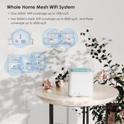 WAVLINK WN535M1 WiFi Wireless Routers 11AC AC1200 Mesh Wireless Repeater Signal Extender, Plug:UK Plug