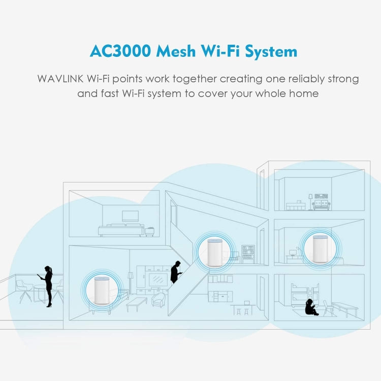 WAVLINK WN551K3 3pcs AC3000 WiFi Wireless Repeater Built-in Antenna Tri-Band Mesh Wireless Router, Plug:AU Plug