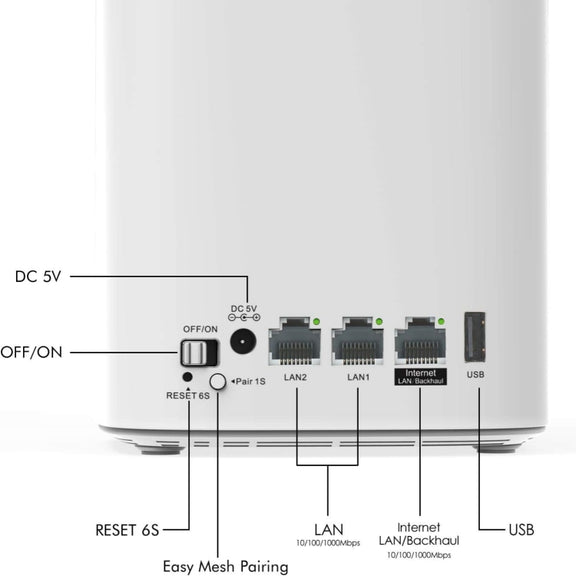 WAVLINK WN551K3 3pcs AC3000 WiFi Wireless Repeater Built-in Antenna Tri-Band Mesh Wireless Router, Plug:AU Plug