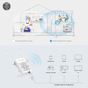 WAVLINK WN578W2 For Home Office N300 WiFi Wireless AP Repeater Signal Booster, Plug:EU Plug