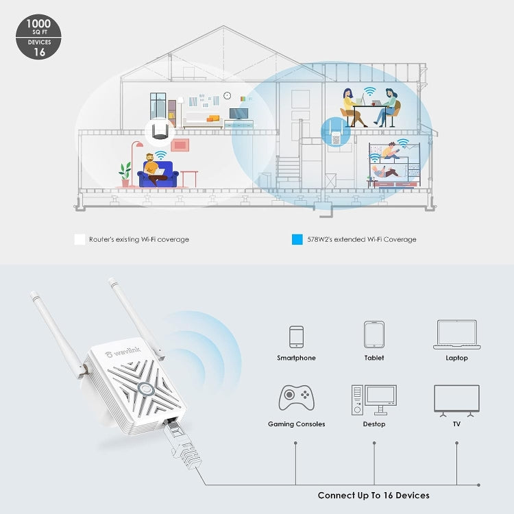 WAVLINK WN578W2 For Home Office N300 WiFi Wireless AP Repeater Signal Booster, Plug:EU Plug