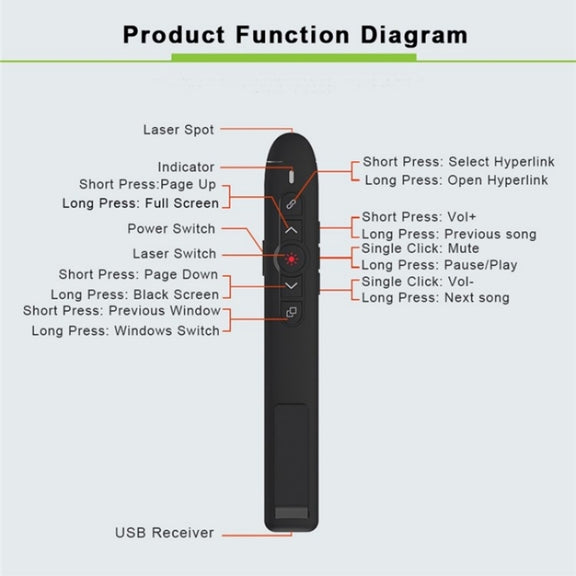 T5-H-L Red Laser Pointer Presentation Clicker 2.4GHz PPT Remote Control Presenter Flip Pen