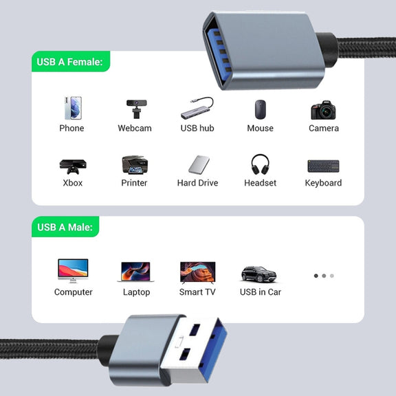 JUNSUNMAY 2A USB 3.0 Male to Female Extension Cord High Speed Charging Data Cable, Length:2m