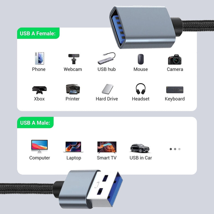 JUNSUNMAY 2A USB 3.0 Male to Female Extension Cord High Speed Charging Data Cable, Length:5m
