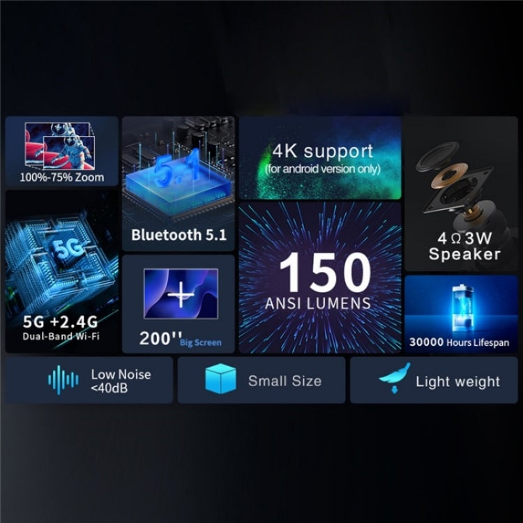 Y7 Portable HD Projector Media Player(EU Plug) - LED Projector by PMC TechLife | Online Shopping South Africa | PMC TechLife | Buy Now Pay Later Mobicred