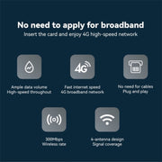 LB-LINK CPE450EU 4x6dBi High Gain Antennas WiFi Repeater High Speed 4G Wireless Router