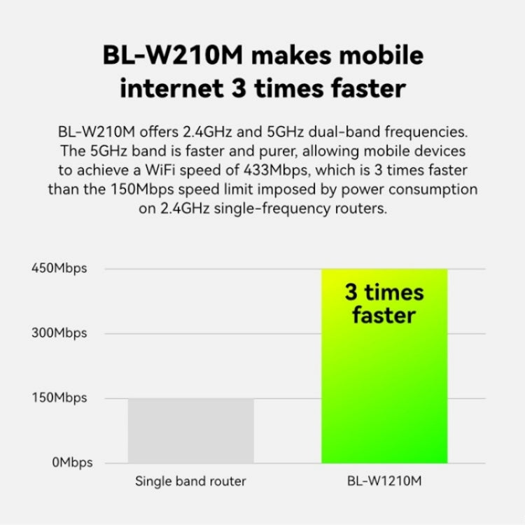 LB-LINK WR1210M 1200Mbps 5G WiFi Network Extender Dual Band Wireless Router
