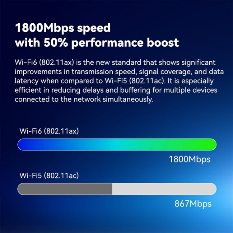 LB-LINK AX1800 Home Game WiFi6 Gigabit Dual Band Wireless Router Broadband WiFi Extender - free shipping - PMC Jewellery - Order now!
