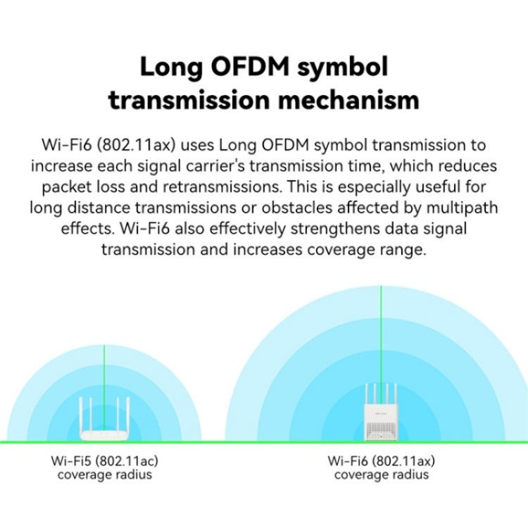 LB-LINK AX1800 Home Game WiFi6 Gigabit Dual Band Wireless Router Broadband WiFi Extender - free shipping - PMC Jewellery - Order now!