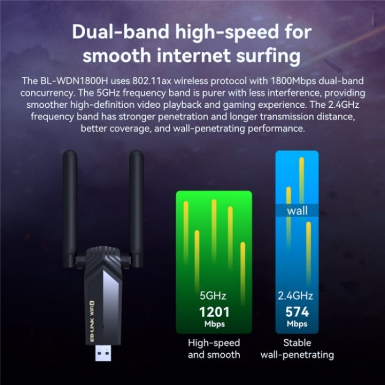 LB-LINK WDN1800H Esports Gaming USB 3.0 WiFi6 AX1800M Gigabit Wireless Network Card - free shipping - PMC Jewellery - Order now!