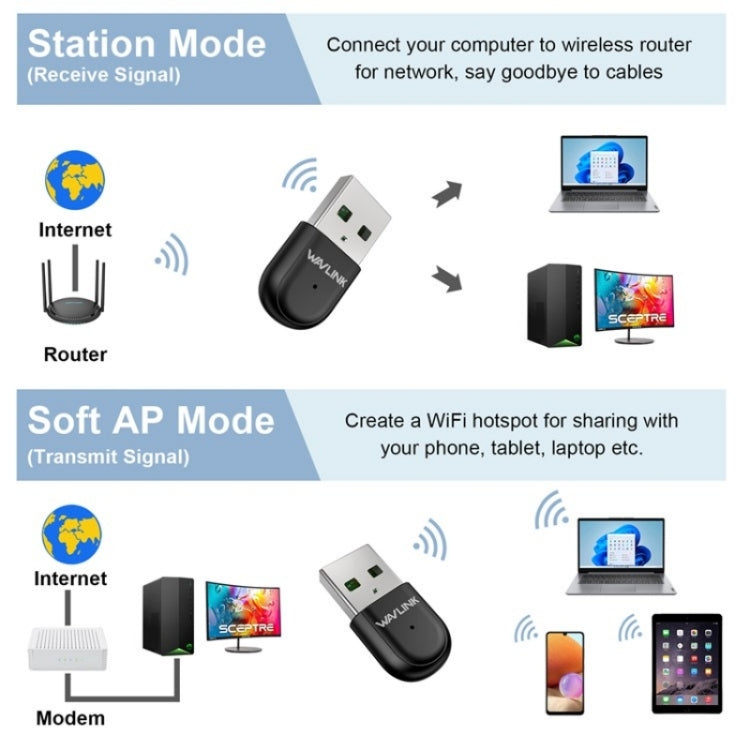 WAVLINK WN691A1F 5GHz / 2.4GHz Wireless Dongle AC650 USB 2.0 WiFi Adapter - free shipping - PMC Jewellery - Order now!
