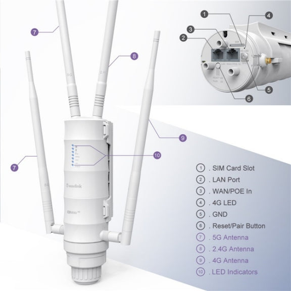 WAVLINK WN572HE4D AC1200 4G LTE WiFi Dual Band 4 Detachable Antennas Router, Plug:EU Plug