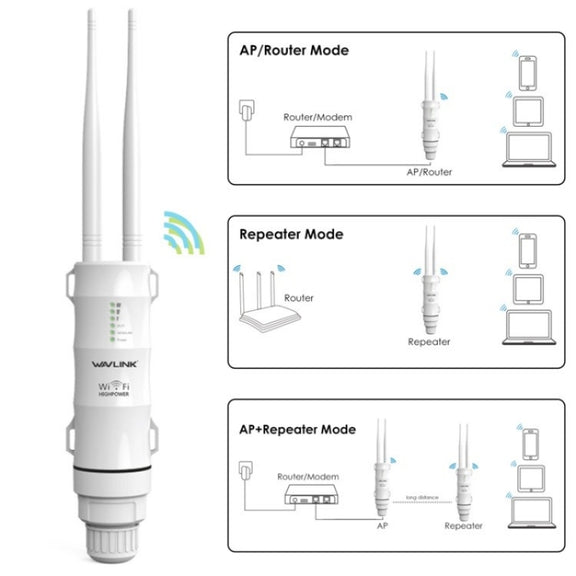 WAVLINK WN570HN2 With PoE Powered WAN/ AP / Repeater Mode 300Mbps Outdoor Router, Plug:US Plug