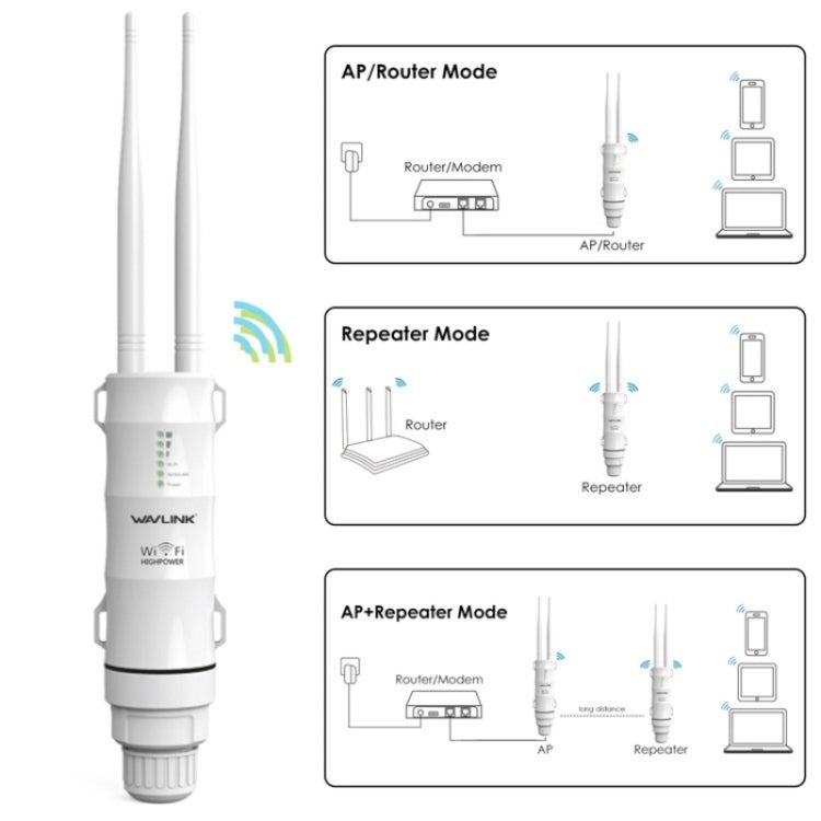 WAVLINK WN570HN2 With PoE Powered WAN/ AP / Repeater Mode 300Mbps Outdoor Router, Plug:UK Plug