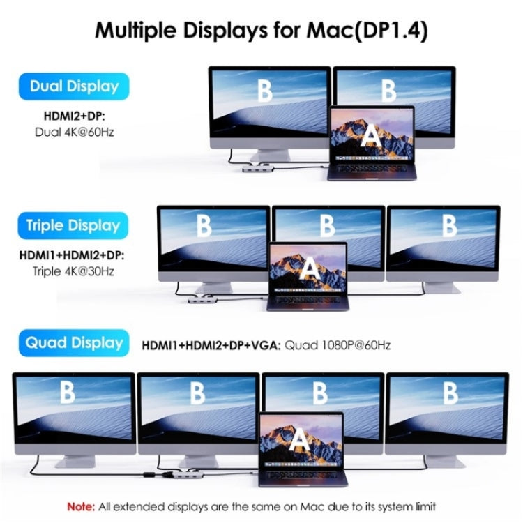 WAVLINK UMD304 Converter USB-C to Dual HD 4K 60Hz  HUB 7-in-1 Laptop Docking Station - free shipping - PMC Jewellery - Order now!