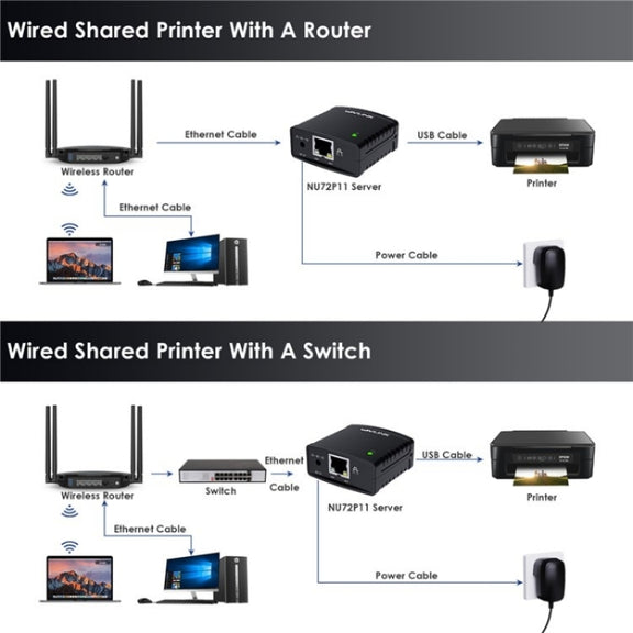 WAVLINK NU72P11 100Mbps Network Print Server USB 2.0 Network Printer Power Adapter(US Plug)