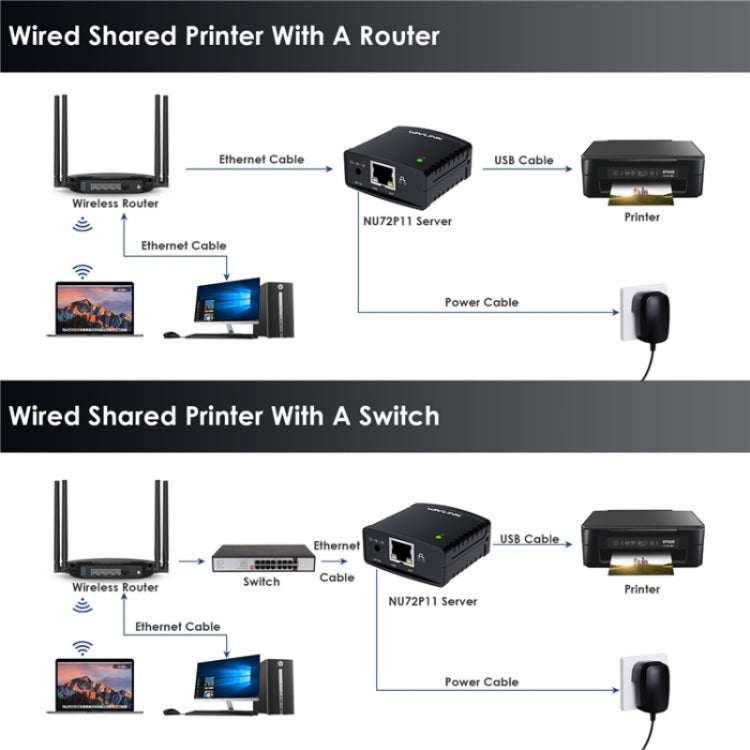 WAVLINK NU72P11 100Mbps Network Print Server USB 2.0 Network Printer Power Adapter(US Plug)
