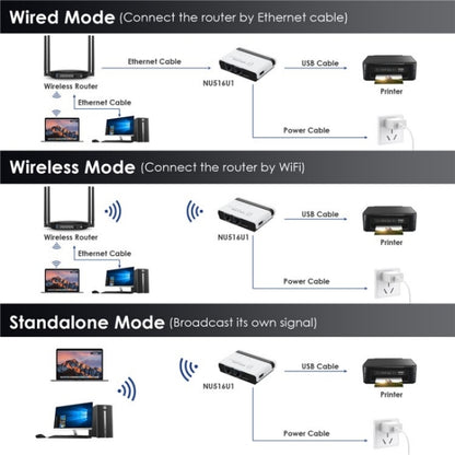 WAVLINK NU516U1 USB2.0 Wireless Printer Server With 10 / 100Mbps LAN / Bridge WiFi(AU Plug) - Printer Accessories by WAVLINK | Online Shopping South Africa | PMC Jewellery | Buy Now Pay Later Mobicred