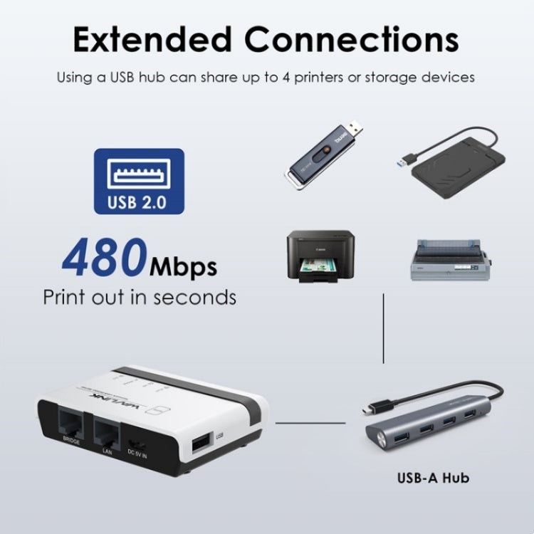 WAVLINK NU516U1 USB2.0 Wireless Printer Server With 10 / 100Mbps LAN / Bridge WiFi(US Plug) - Printer Accessories by WAVLINK | Online Shopping South Africa | PMC TechLife | Buy Now Pay Later Mobicred