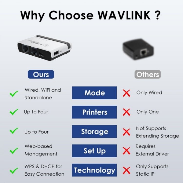WAVLINK NU516U1 USB2.0 Wireless Printer Server With 10 / 100Mbps LAN / Bridge WiFi(UK Plug) - Printer Accessories by WAVLINK | Online Shopping South Africa | PMC TechLife | Buy Now Pay Later Mobicred