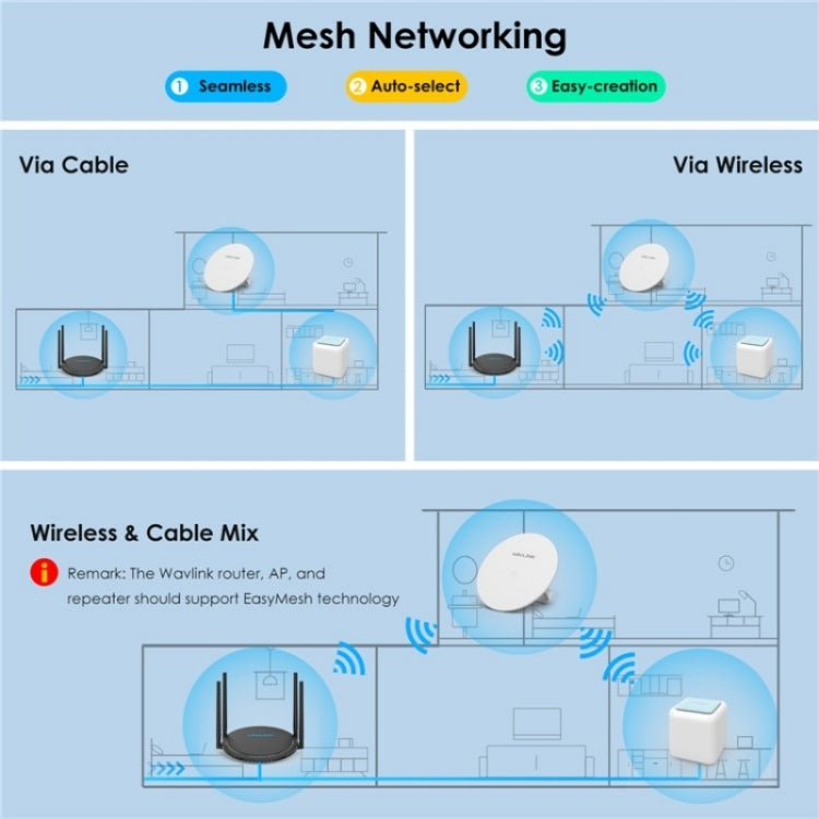 WAVLINK WN531AX2 AX1800 Dual Band Gigabit Wireless Internet Router WiFi 6 Repeater, Plug:US Plug