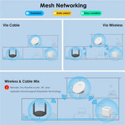 WAVLINK WN531AX2 AX1800 Dual Band Gigabit Wireless Internet Router WiFi 6 Repeater, Plug:AU Plug