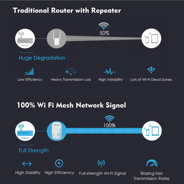 WAVLINK WN576K1 AC1200 Household WiFi Router Network Extender Dual Band Wireless Repeater, Plug:AU Plug (White) - free shipping - PMC Jewellery - Order now!