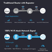 WAVLINK WN576K2 AC1200 Household WiFi Router Network Extender Dual Band Wireless Repeater, Plug:US Plug (Blue)
