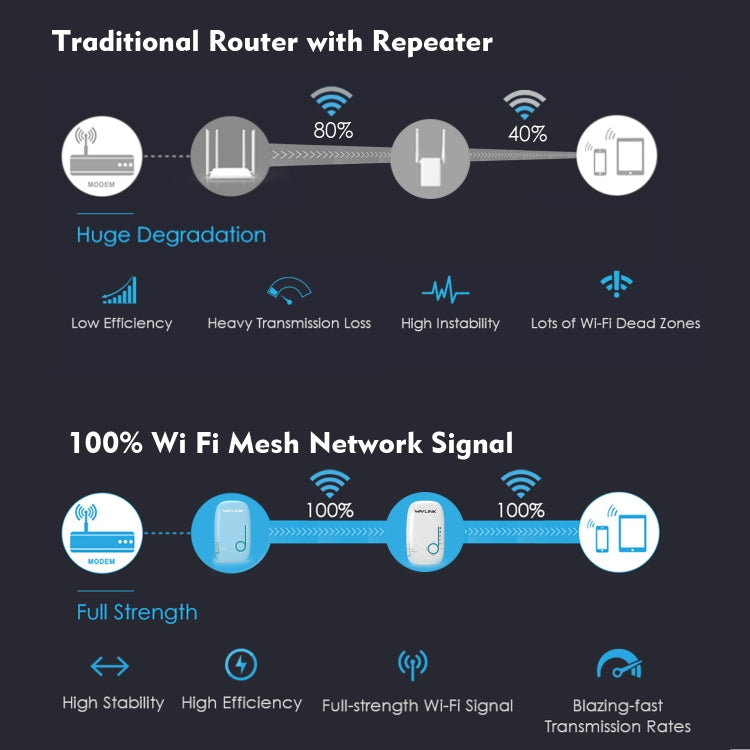 WAVLINK WN576K2 AC1200 Household WiFi Router Network Extender Dual Band Wireless Repeater, Plug:US Plug (Blue)