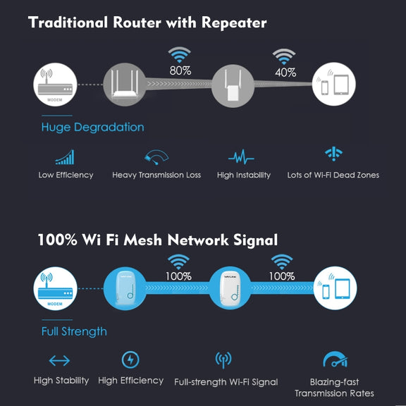WAVLINK WN576K2 AC1200 Household WiFi Router Network Extender Dual Band Wireless Repeater, Plug:AU Plug (White)