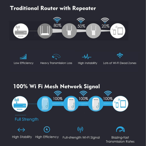 WAVLINK WS-WN576A2 AC750 Household WiFi Router Network Extender Dual Band Wireless Repeater, Plug:EU Plug
