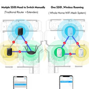 WAVLINK WS-WN576A2 AC750 Household WiFi Router Network Extender Dual Band Wireless Repeater, Plug:UK Plug