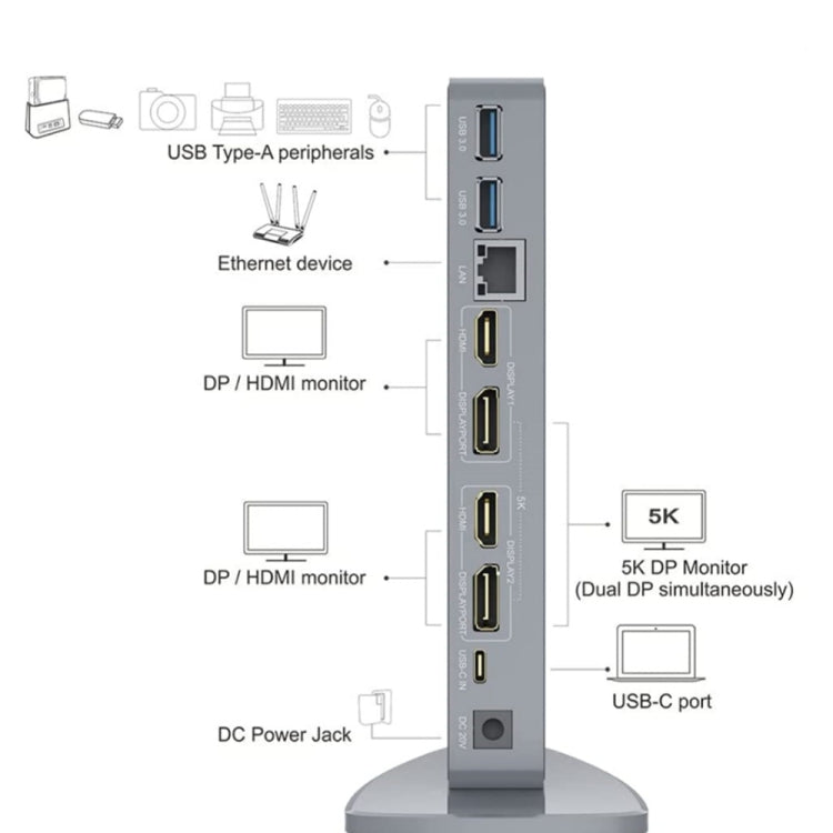 WAVLINK WL-UG69DK7 Laptops Type-C Universal Desktop Docking Station Aluminum Alloy HUB Adapter(EU Plug)