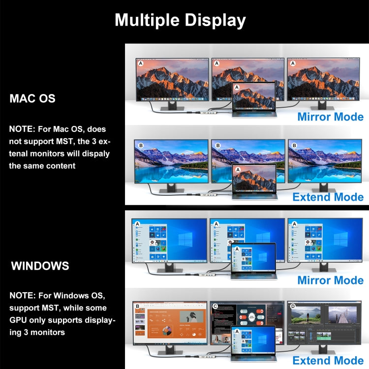 WAVLINK WL-UMD301 12 in 1 Multi-port Adapter 2*HDMI+1*VGA Triple Display USB-C Hub Dock