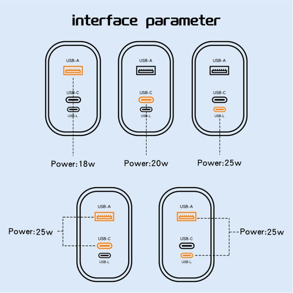 PD30W USB-C / Type-C + 8 Pin + USB Charger with Type-C to 8 Pin Date Cable(US Plug)
