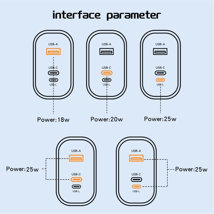 PD30W USB-C / Type-C + 8 Pin + USB Charger with Type-C to 8 Pin Date Cable(US Plug)