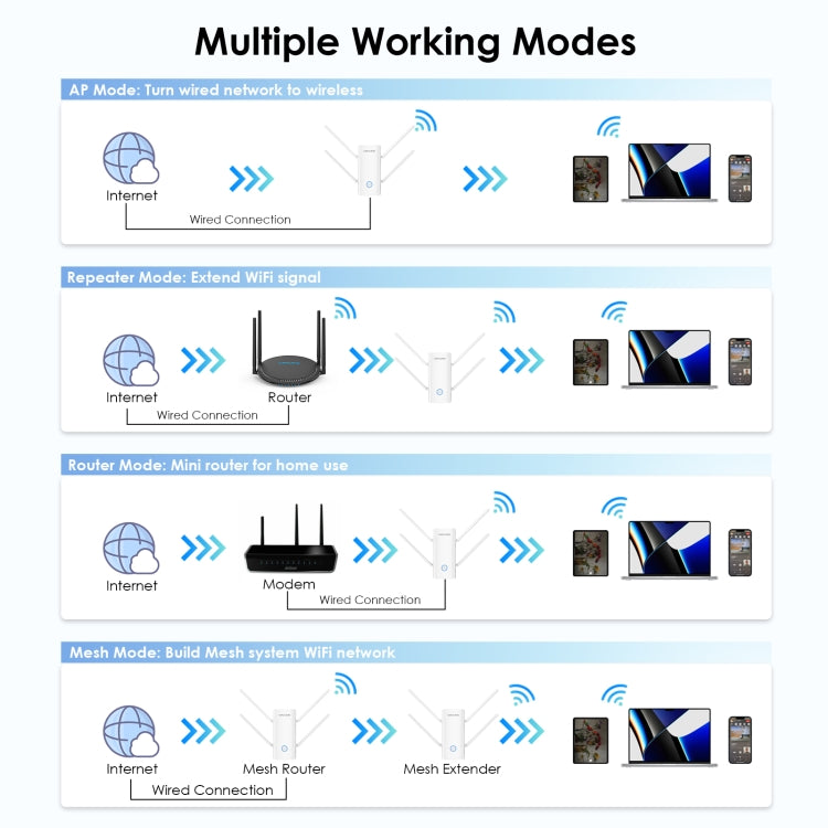 Wavlink WN583AX3 AX3000 Dual Band WiFi Repeater/AP/Router/Mesh Mode WiFi Extender, Plug:UK Plug
