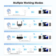 Wavlink WN583AX3 AX3000 Dual Band WiFi Repeater/AP/Router/Mesh Mode WiFi Extender, Plug:AU Plug