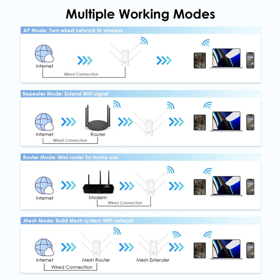 Wavlink WN583AX3 AX3000 Dual Band WiFi Repeater/AP/Router/Mesh Mode WiFi Extender, Plug:AU Plug
